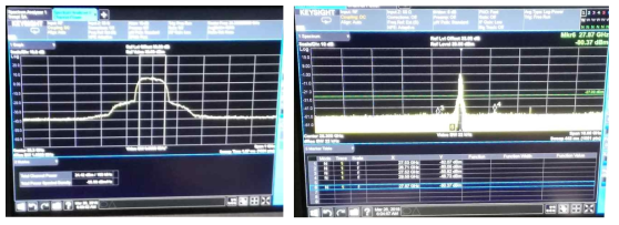 Measured transmission spectrum of the EU radio solution (Left) channel power measurement (Right) wideband spurious response