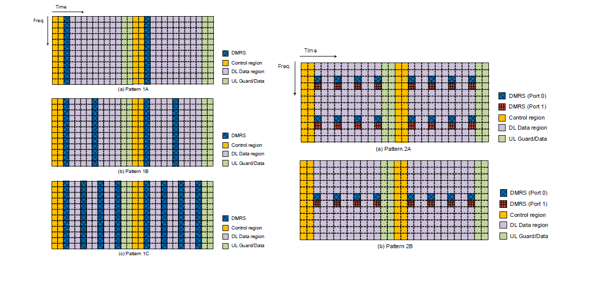 DMRS mapping