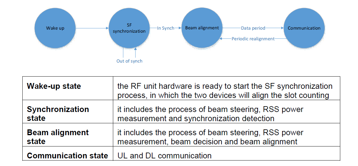 Functional process of the software