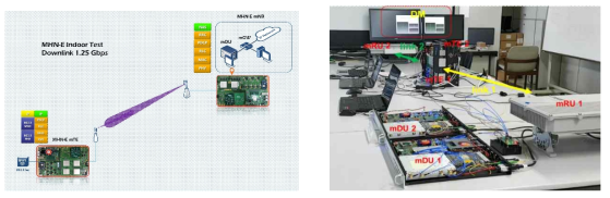 First-phase lab-test of the KR mmW radio units