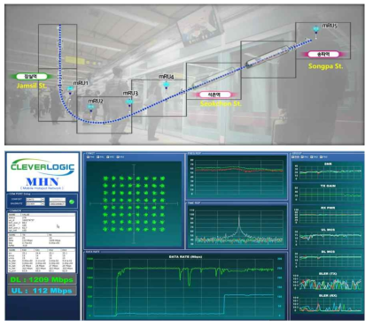 Trial in subway environment of the KR mmW radio unit