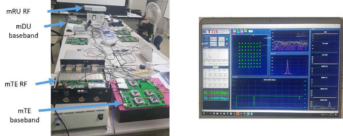 Second-phase lab-test of the KR mmW radio units