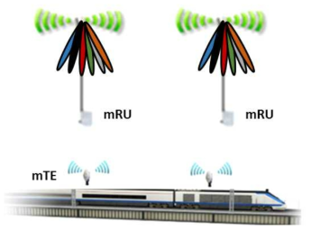 HST scenario