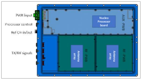 Block diagram of the antenna EU PoC unit