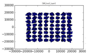 64QAM signal constellation of the component carrier