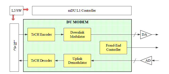mDU baseband modem diagram