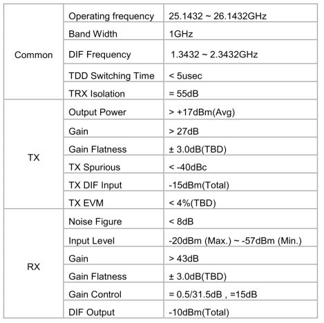 RF design parameters