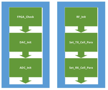 mDU L1 control SW functionalities