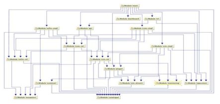 OpenBaton NVO architecture