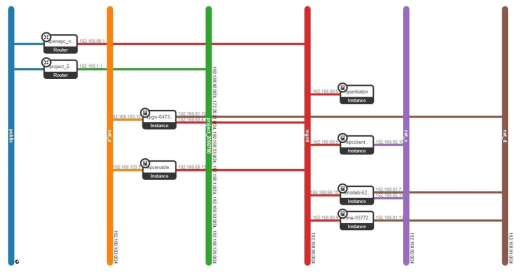 Network Topology (copyrights corenetwork dynamics)