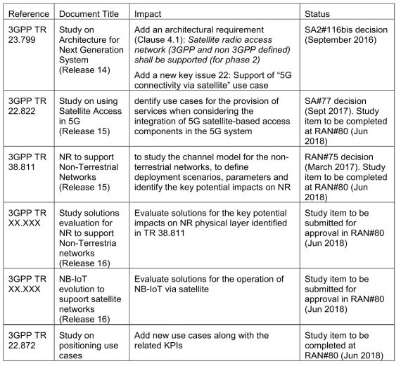 Examples of contributions to 3GPP by 5GCHAMPION consortium members