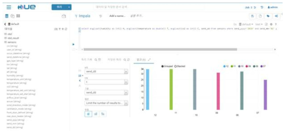 Hue query browser 통한 데이터 조회 및 시각화