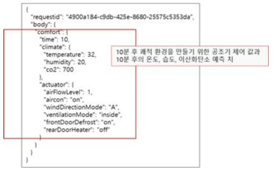 스마트 공조 API JSON 메시지 형식