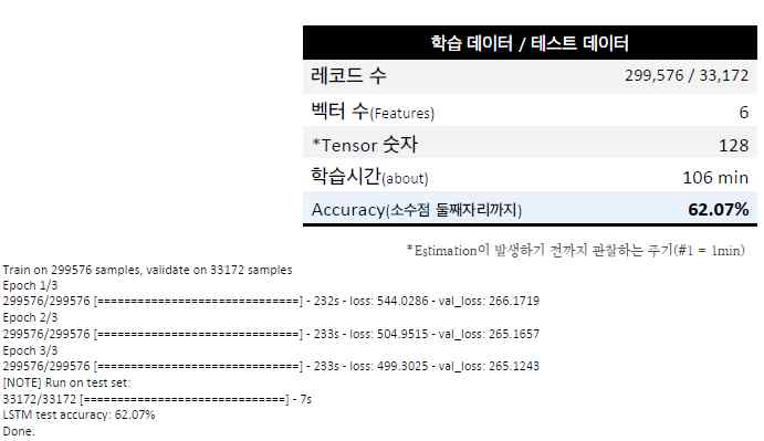 모델시스템 텐서 출력