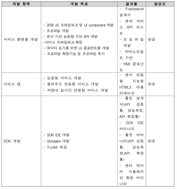 오비고 차년도 개발 항목