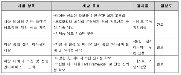 모트렉스 개발 계획