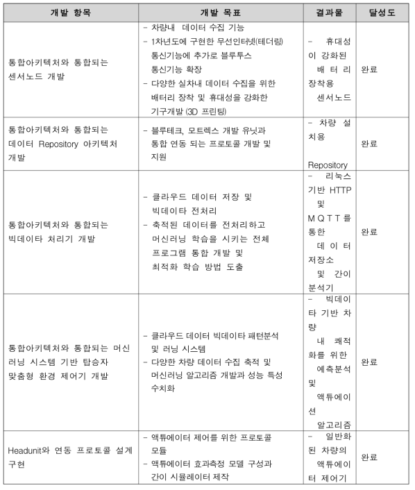 과제 계획서의 개발 목표