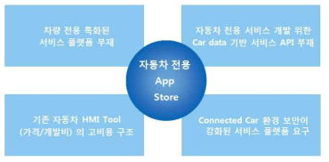 생태계 요구사항