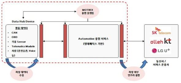 모트렉스 차량 인터페이스 프레임워크 개요