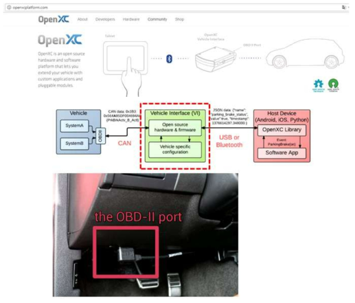 차량 OBD데이터 획득 모듈