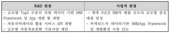 과제 개발의 목적