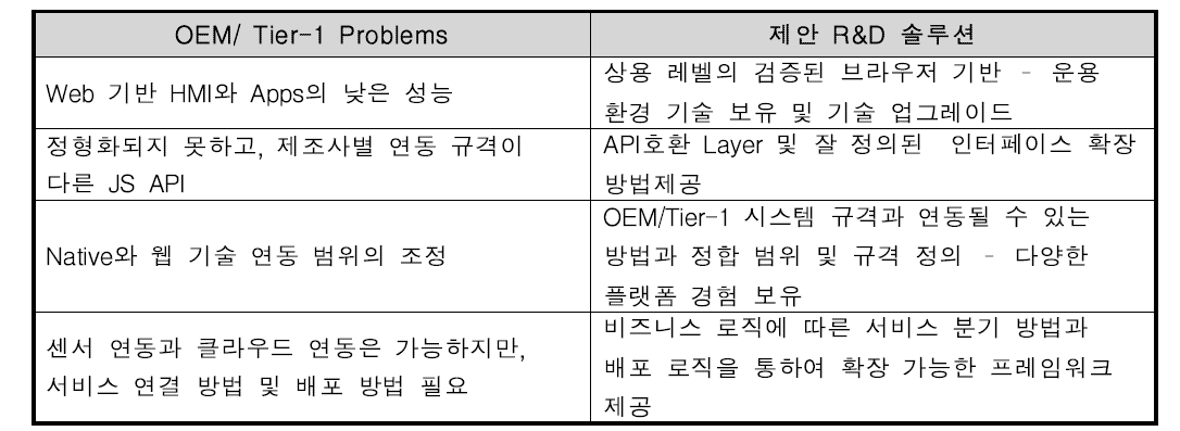 Tier1의 문제점