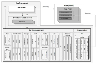 UI Framework 제안 구조