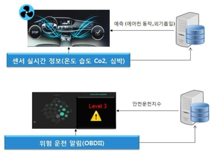 서비스 개발