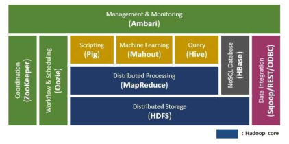 Hadoop Ecosystem