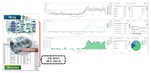 빅 데이터 시각화 예