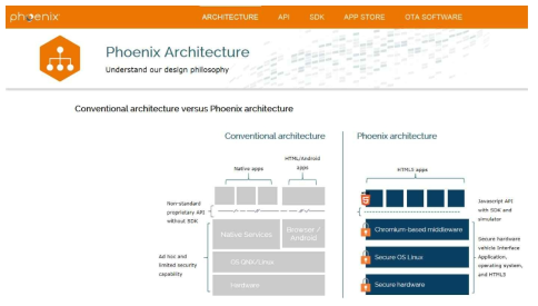 Visteon Phoenix 구조