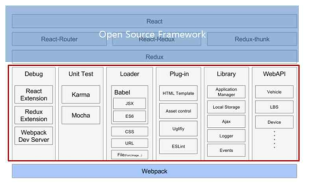 JavaScript Framework 구조