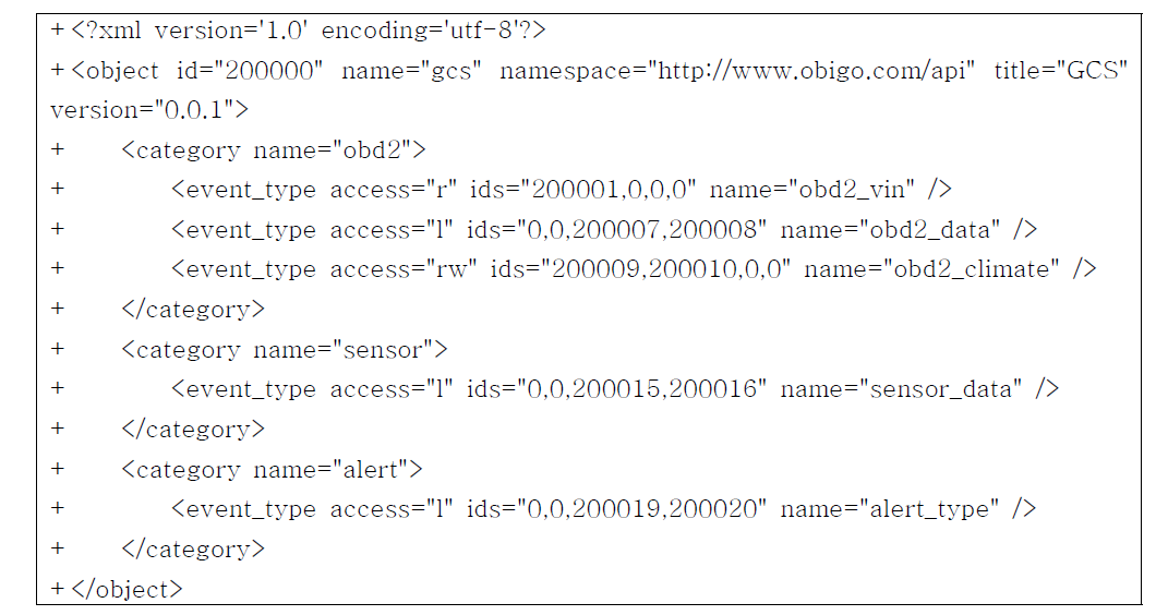 차량 데이터 및 센서 데이터 JS API