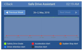 Safe Drive Assistant Histroy[History]