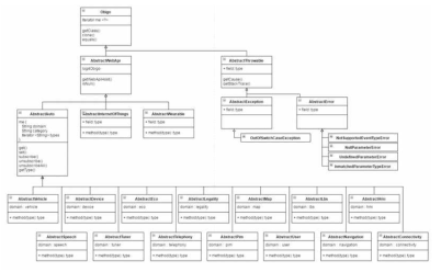 IDL Class Diagram