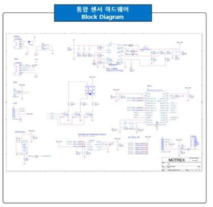 통합 센서 PCB 설계