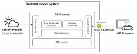 서비스 API 구조