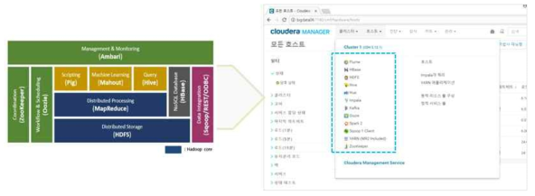 차량 데이터 수집/분석 시스템 구성 모듈