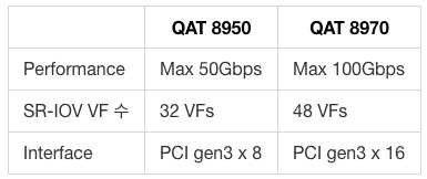 QAT 8950과 QAT 8970 성능 비교