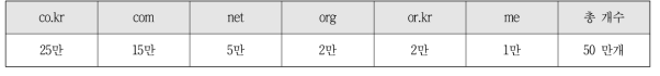 전파경로 모니터링 수