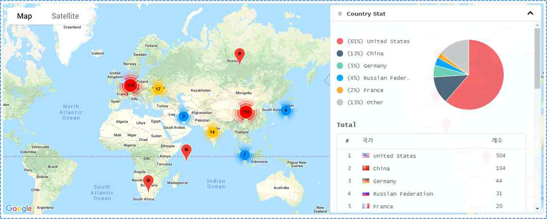 국가별 악성코드 유포지 탐지 현황 시각화 GUI