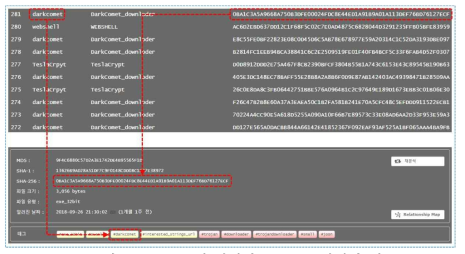 Yara Rule에 탐지된 Tag 프로파일링 정보