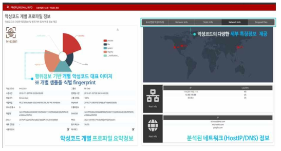 개별 악성코드 프로파일 정보 시각화 GUI 화면