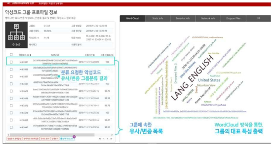 악성코드 그룹 프로파일 정보 시각화 GUI 화면