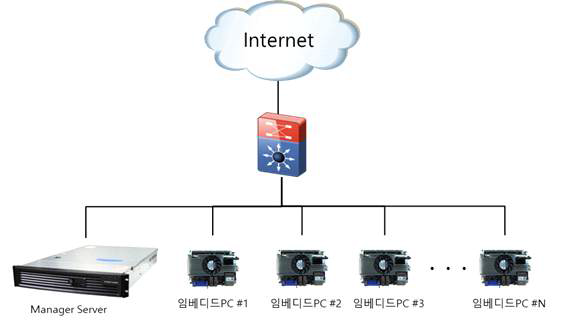 물리머신 자동분석 구성도