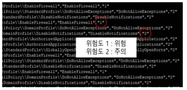 위험도 알고리즘 개선