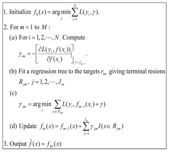 Gradient tree boosting 알고리즘 스텝