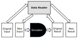 데이터 리더 모듈의 구조