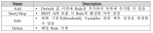 Rule Page 버튼 설명