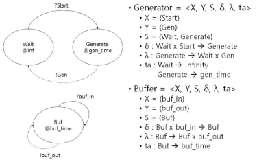 Generator, Buffer 컴포넌트 블록 명세